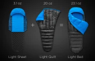 ZenBivy Light and Ultralight Beds